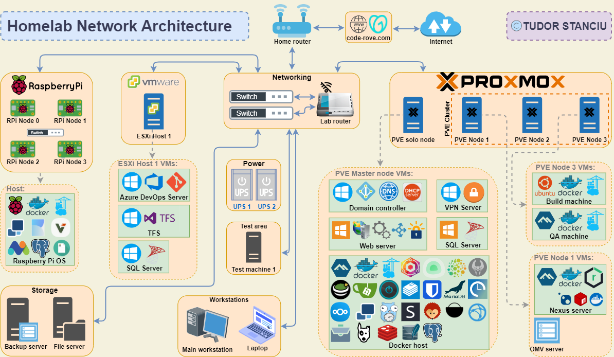 HomeLabDiagram